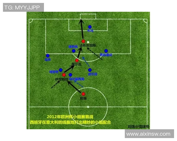 西班牙国家队在世界杯预选赛中的战术布置与球员表现分析