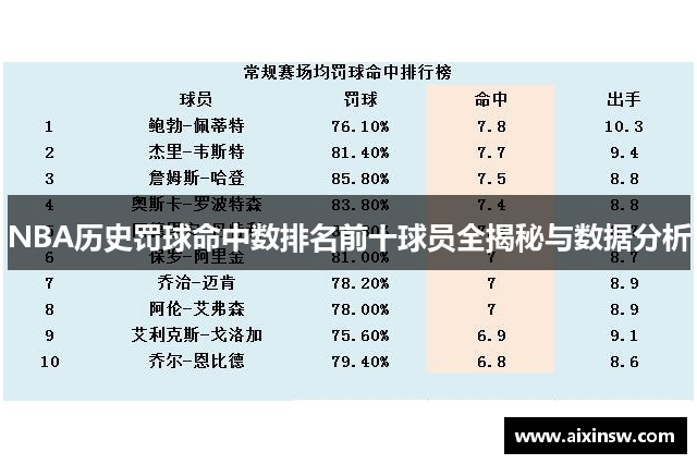 NBA历史罚球命中数排名前十球员全揭秘与数据分析